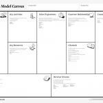 SMART as Hell Tools: Business Model Canvas